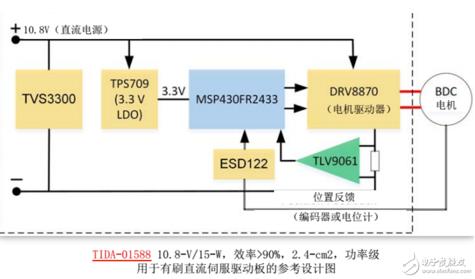 如何正確選型集成運(yùn)放的種類和型號(hào)