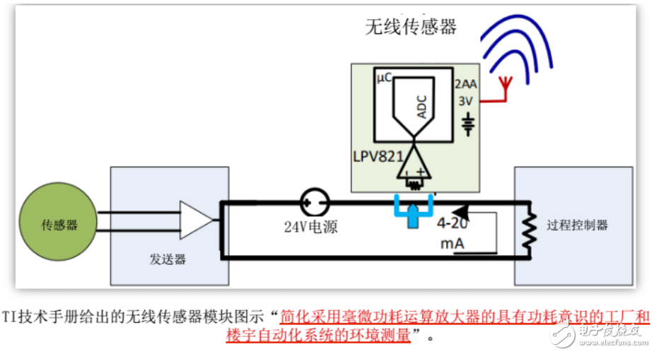 如何正確選型集成運放的種類和型號