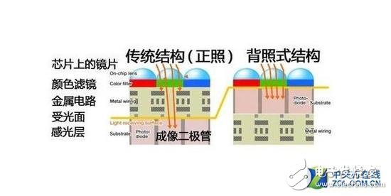 2018年相機發展有哪些技術亮點？從六個關鍵詞出發