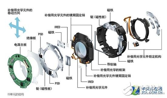 2018年相機發展有哪些技術亮點？從六個關鍵詞出發