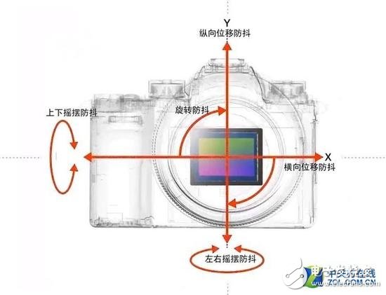 2018年相機發展有哪些技術亮點？從六個關鍵詞出發