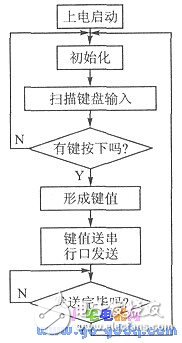 紅外遙控方式控制吊車系統工作原理