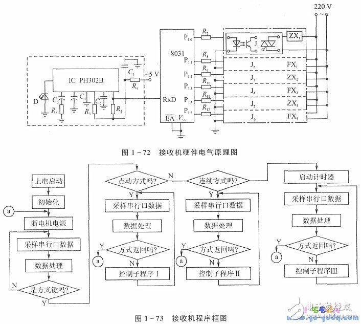 紅外遙控方式控制吊車系統工作原理