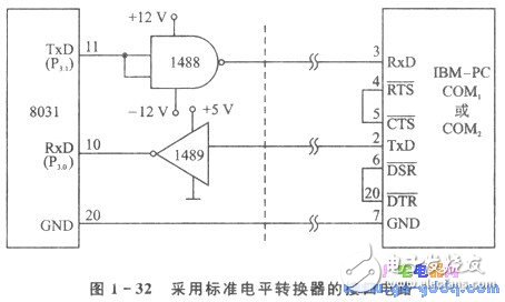 PC機中的串行通信技術上詳解