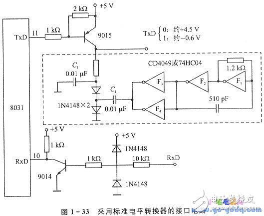 PC機中的串行通信技術上詳解