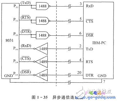 PC機中的串行通信技術(shù)上詳解