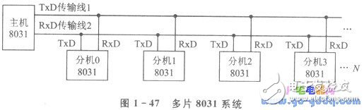 10KM遠距多個單片機的主從方式串行通信分析