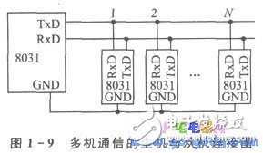 單片機遠距離多機串行通信應用