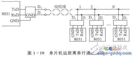 單片機遠距離多機串行通信應用