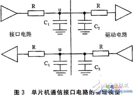 單片機的通信性能分析與評價方法