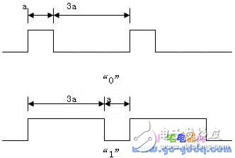 詳解紅外遙控器作為單片機輸入鍵盤的接口原理和方法