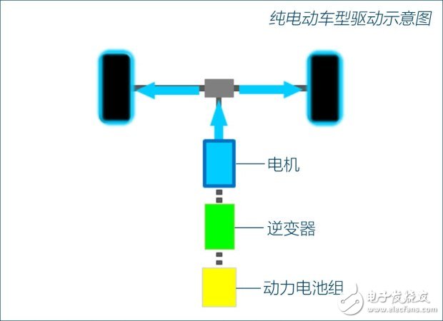 加油的純電動汽車e-POWER技術詳解