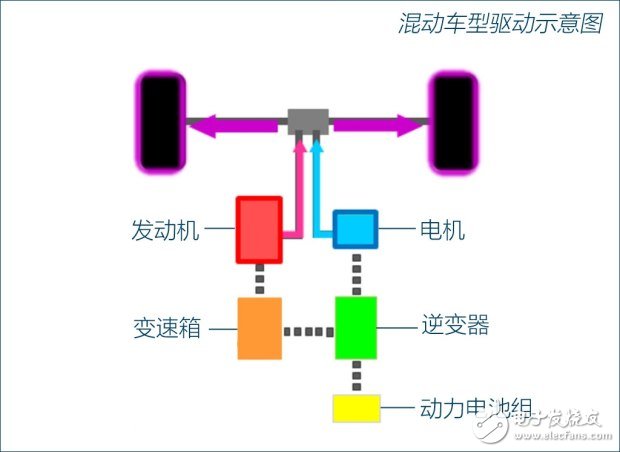 加油的純電動汽車e-POWER技術詳解