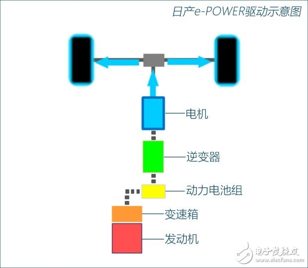 加油的純電動汽車e-POWER技術詳解