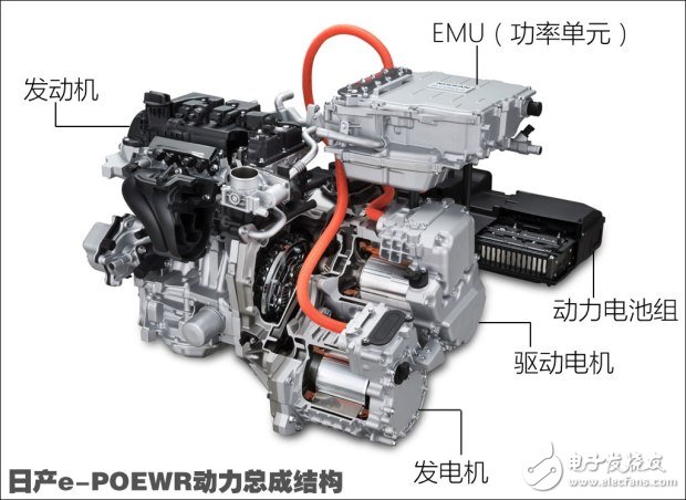 加油的純電動汽車e-POWER技術詳解