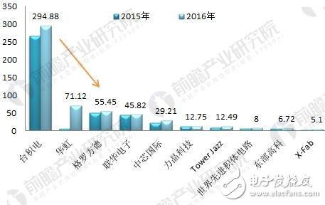 5G芯片成熱寵 芯片助力未來發展