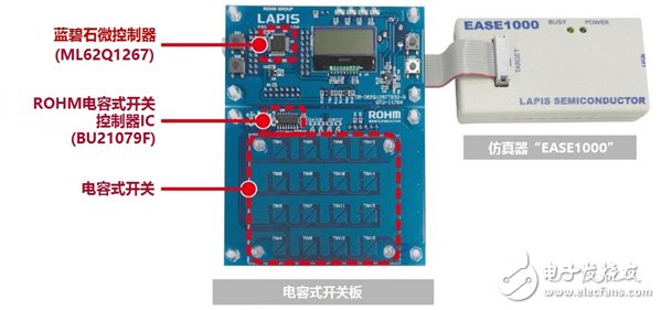 ROHM旗下藍碧石半導體微控制器入門套件“SK－AD01”開始網售。電容式開關系統的導入更輕松！