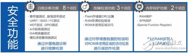 ROHM旗下藍碧石半導體微控制器入門套件“SK－AD01”開始網(wǎng)售。電容式開關系統(tǒng)的導入更輕松！