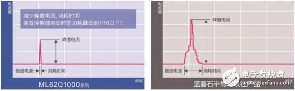 ROHM旗下藍碧石半導體微控制器入門套件“SK－AD01”開始網(wǎng)售。電容式開關系統(tǒng)的導入更輕松！