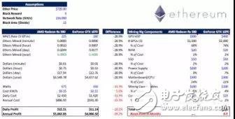 加密貨幣助AMD業績飆升 但數字貨幣的潮起潮很危險