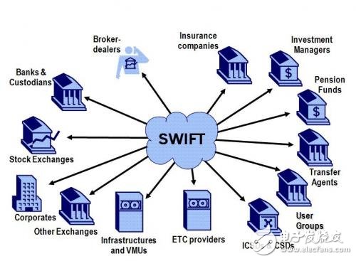 區塊鏈正在改變華爾街 或有可能取代銀行傳統融資技術