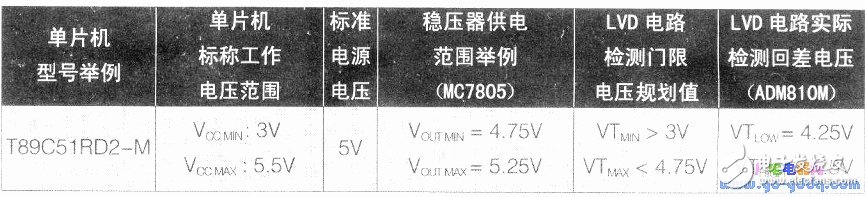 淺談欠壓檢測門限的選定方法