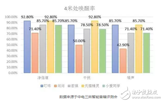 智能音箱是否言過(guò)其實(shí)淪為“人工智障”