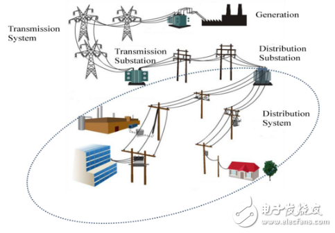 調查報告：2026年輸配電領域拉動傳感測量設備市場達48億美元