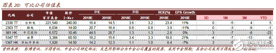 2018年中芯國(guó)際將進(jìn)入過(guò)渡期 計(jì)劃布局人工智能、汽車和虛擬貨幣等領(lǐng)域