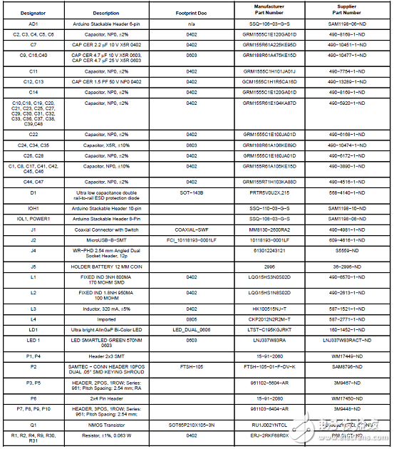 基于RSL10超低功耗多協議藍牙5系統級芯片解決方案