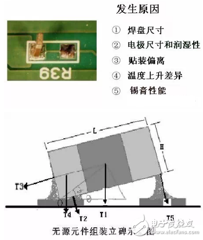 淺談焊盤上是否可以打孔及打孔的注意事項