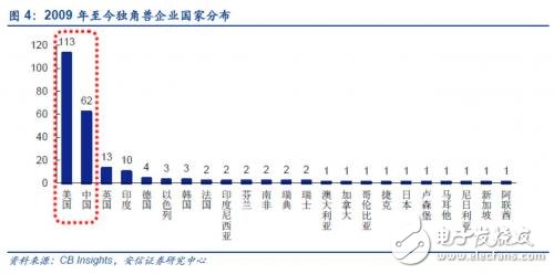 中國的獨角獸公司有哪些