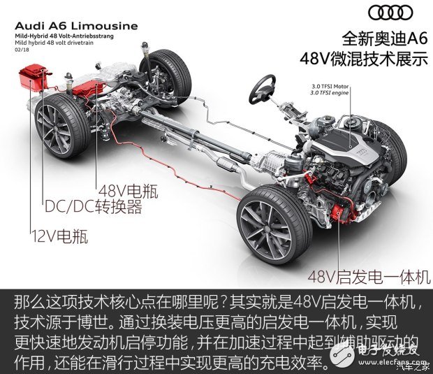 全新奧迪A6的七大核心技術(shù)解析