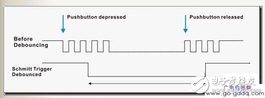 淺談MCU的獨(dú)立按鍵消抖動(dòng)的原因和類型