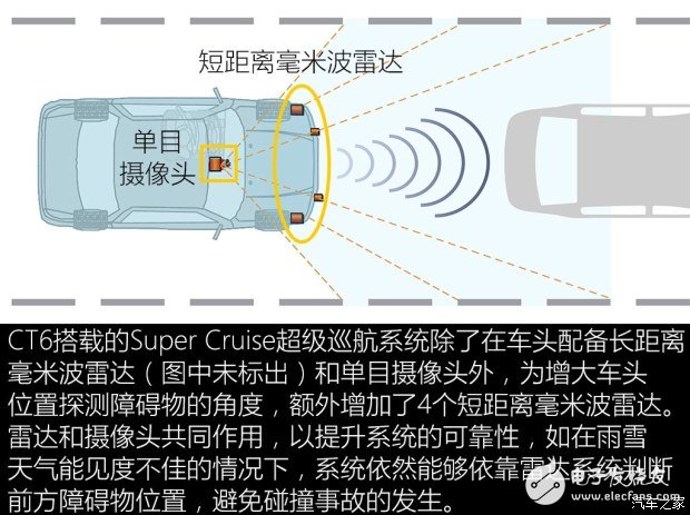 超級巡航系統實現自動駕駛_與特斯拉奧迪系統比較