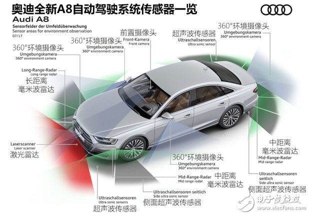 超級巡航系統實現自動駕駛_與特斯拉奧迪系統比較