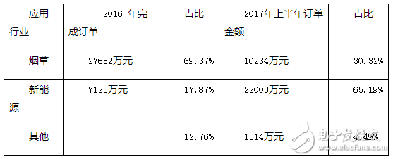 深耕AGV 今天國際機器人科技智造未來