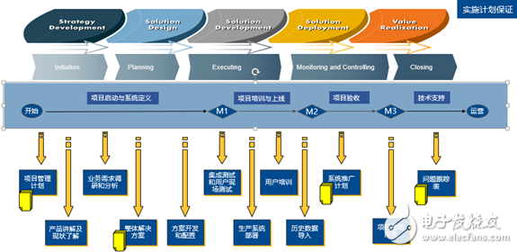 光宇電池PLM項目在珠海啟動 加強企業(yè)智能化、信息化建設(shè)