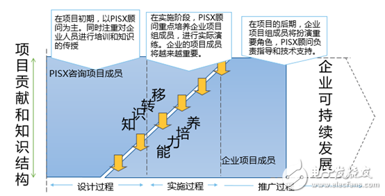 光宇電池PLM項目在珠海啟動 加強企業(yè)智能化、信息化建設(shè)