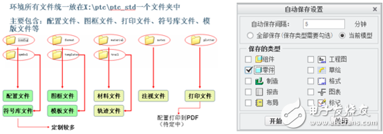 東鍋快速設(shè)計(jì)系統(tǒng)項(xiàng)目實(shí)施案例介紹