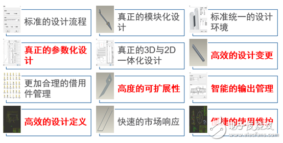 東鍋快速設(shè)計系統(tǒng)項目實施案例介紹