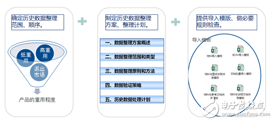 信通電子PDM項目正式啟動 實現結構/硬件研發全數據線上管理