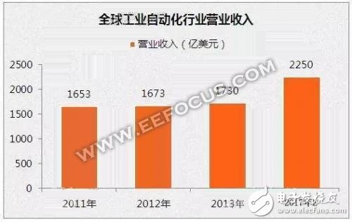 慕尼黑上海電子展哪些工業電子產品有看點