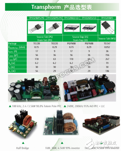 慕尼黑上海電子展哪些工業電子產品有看點