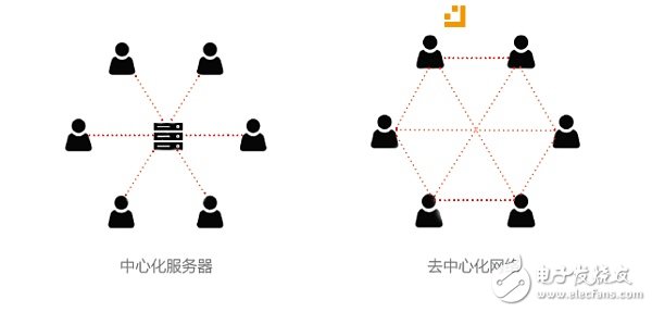 區(qū)塊鏈通訊項(xiàng)目那么多 談?wù)凷krumble Network如何能成為真正分布式的全球通訊網(wǎng)絡(luò)