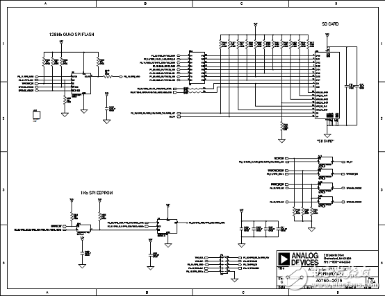 ADSP－SC57xSHARC雙核處理器解決方案（特性,框圖,電路圖）