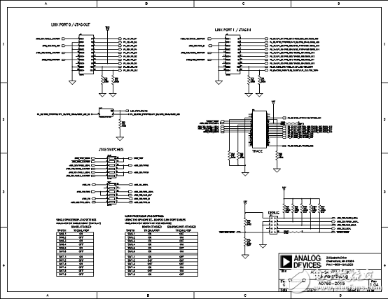 ADSP－SC57xSHARC雙核處理器解決方案（特性,框圖,電路圖）