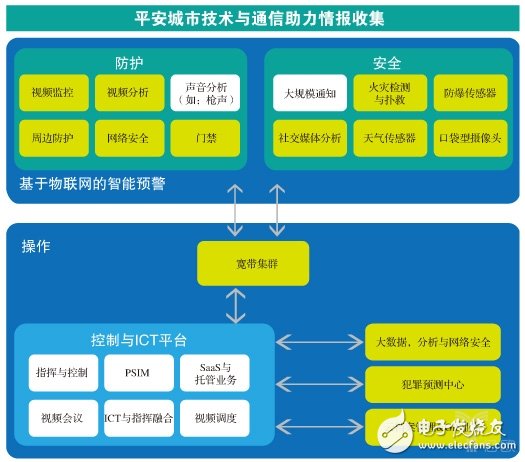 “被高估”的華為安防，“沒渠道”還是“不用心”？