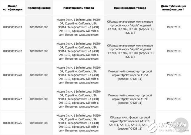 蘋果春季發布會預警_新iPad穩了iPhone SE2還遠嗎