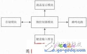 基于Proteus與Keil μVision3軟件的自動取款機仿真設計